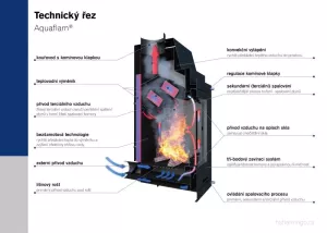 HS FLAMINGO Krbová vložka AQUAFLAM ® 17 s výměníkem a základní regulací HS FLAMINGO Krbová vložka AQUAFLAM ® 17 s výměníkem a základní regulací