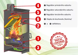 Krbová kamna PRITY KCP D
